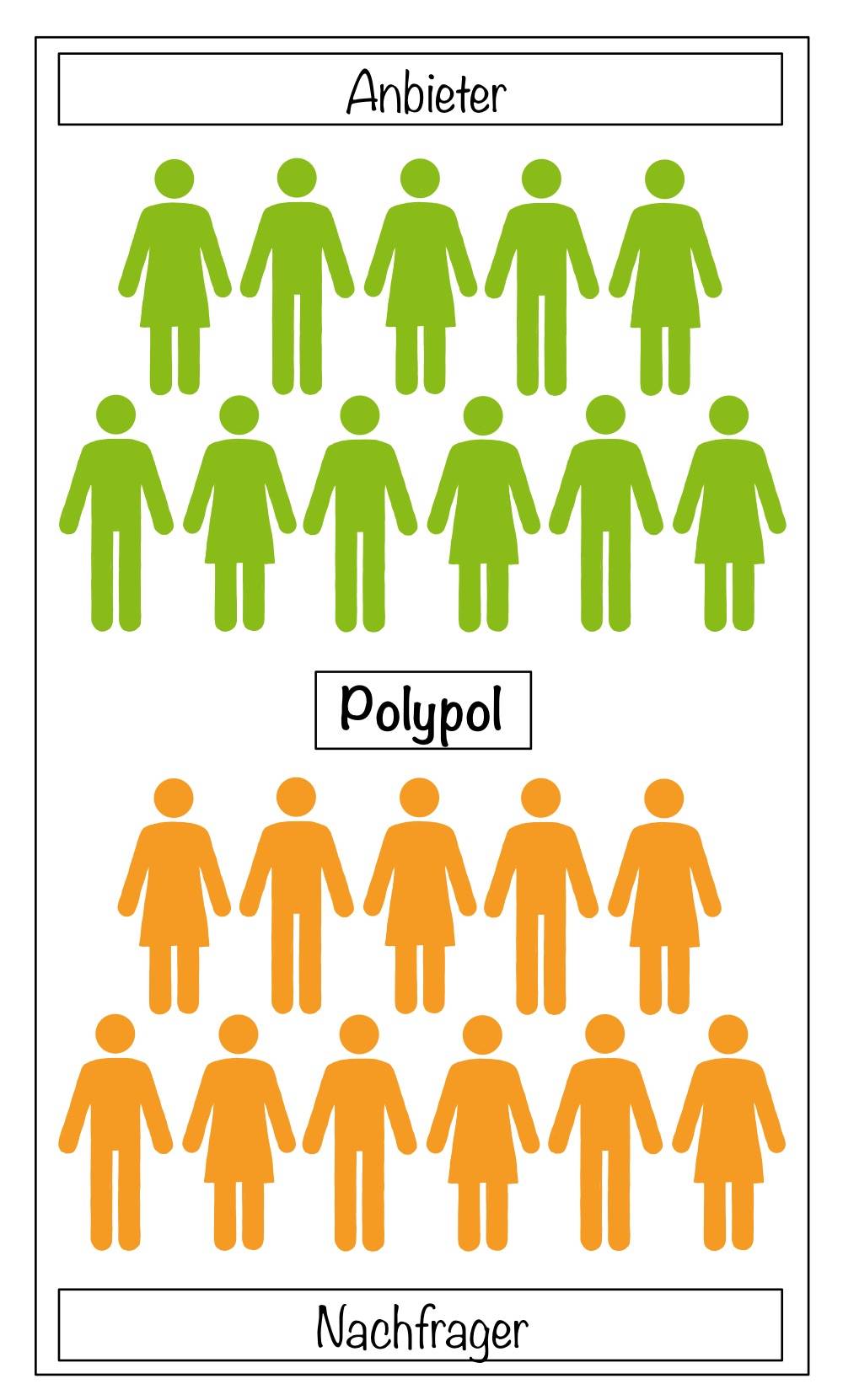 Piktogramm zum Polypol-Markt