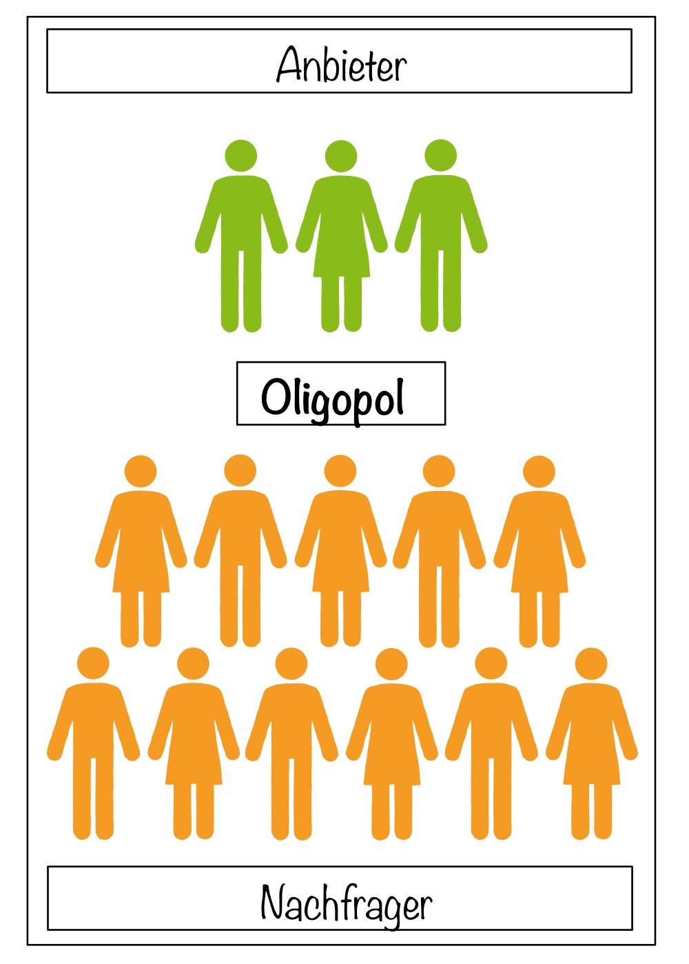 Piktogramm zum Oligopol-Markt