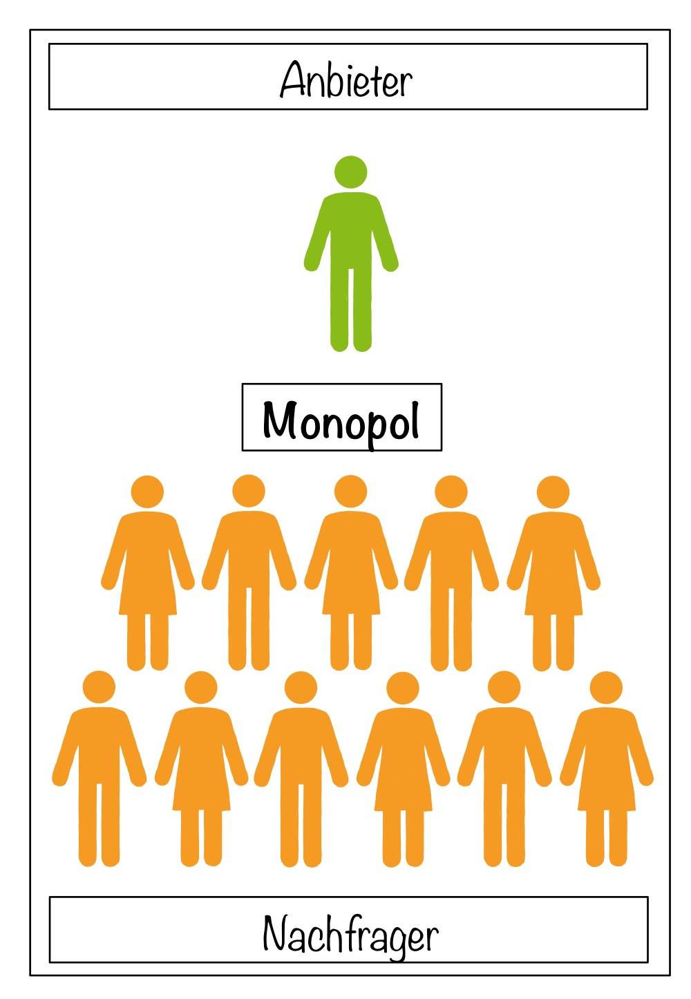 Piktogramm zum Monopol-Markt
