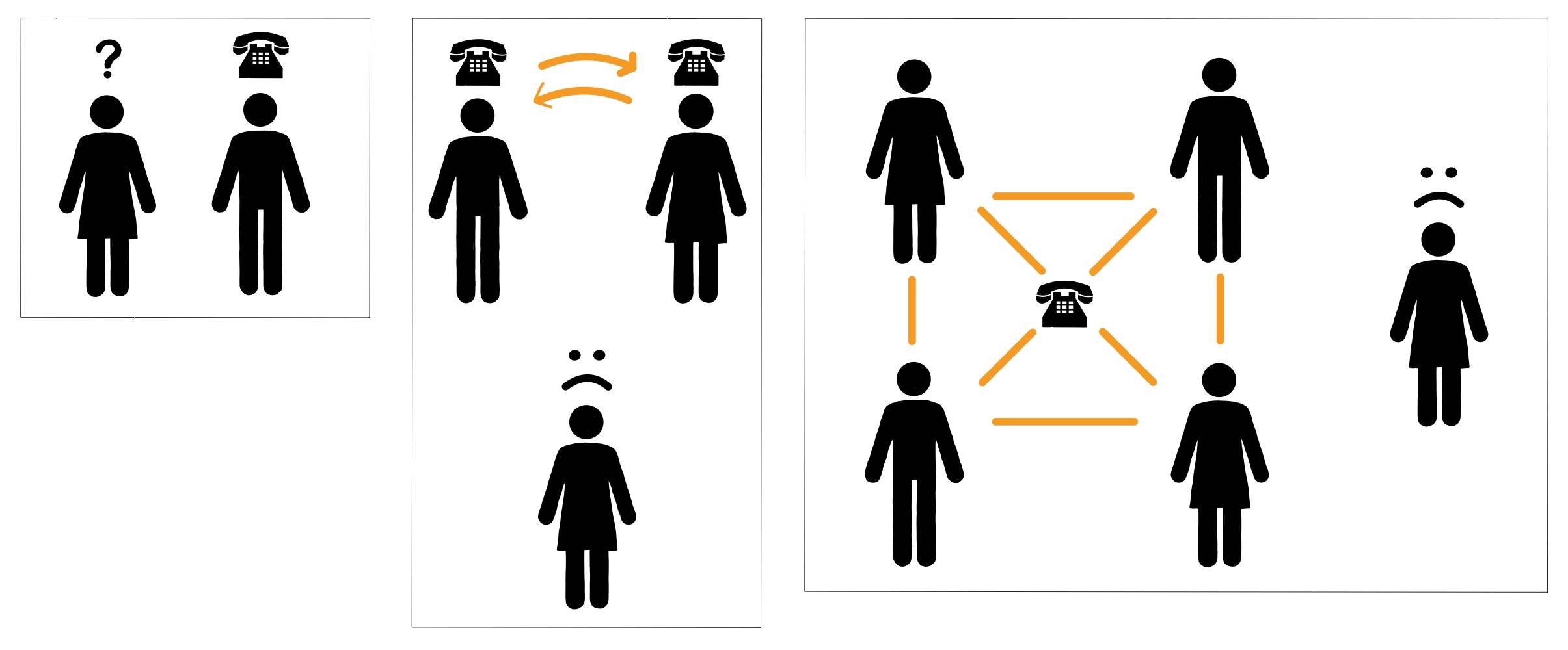 Piktogramm zur Darstellung von Netzwerken
